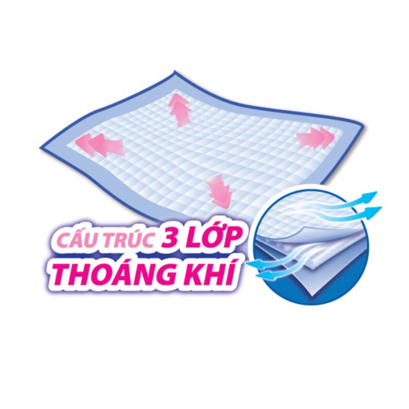 Chợ Y Tế | Mua bán thiết bị y tế – Chu đáo, tận tâm, tử tế