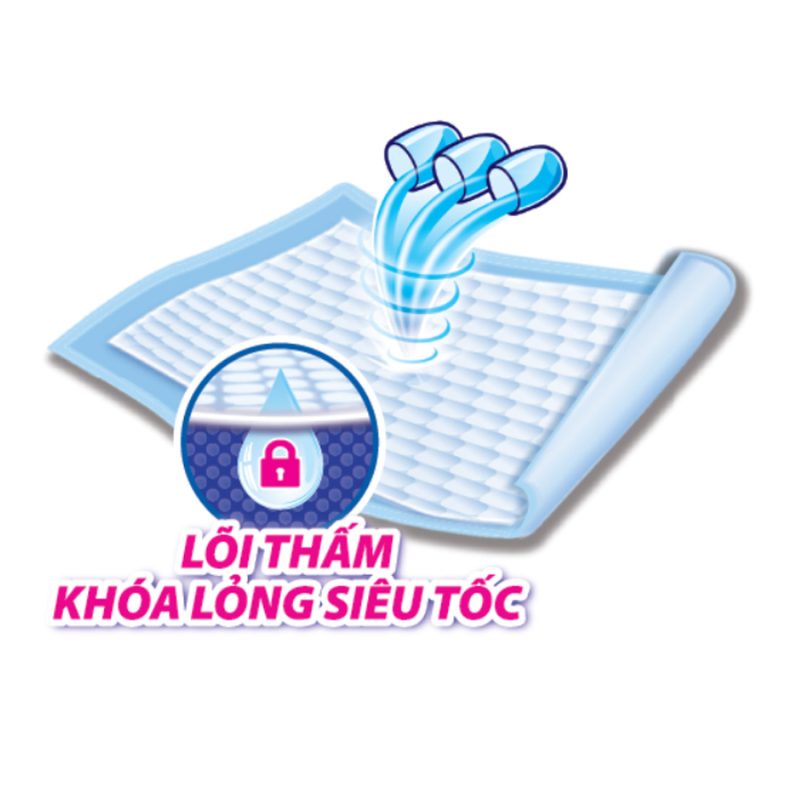 Chợ Y Tế | Mua bán thiết bị y tế – Chu đáo, tận tâm, tử tế