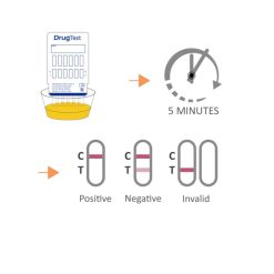 Hướng dẫn sử dụng que test ma túy 4 chân