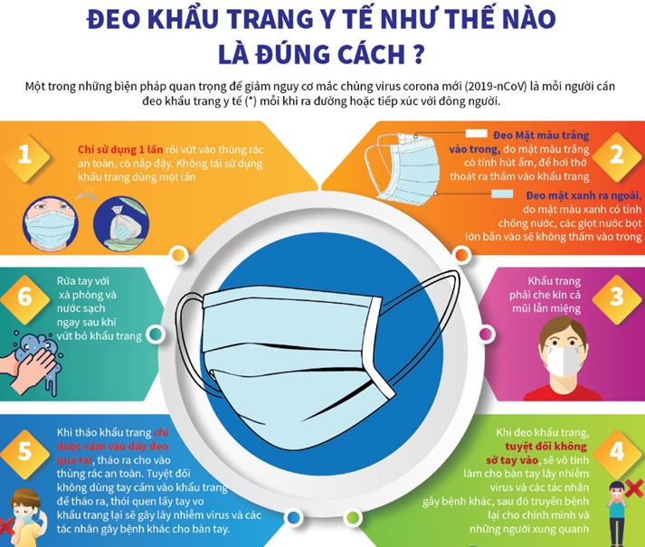 Hướng dẫn cách đeo khẩu trang y tế